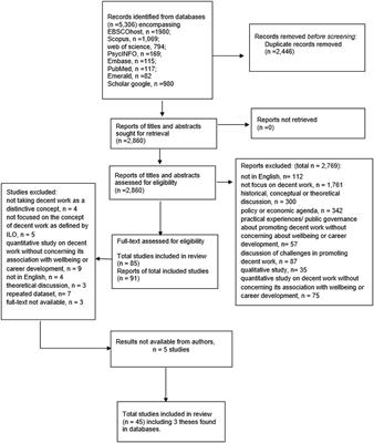 The associations of decent work with wellbeing and career capabilities: a meta-analysis